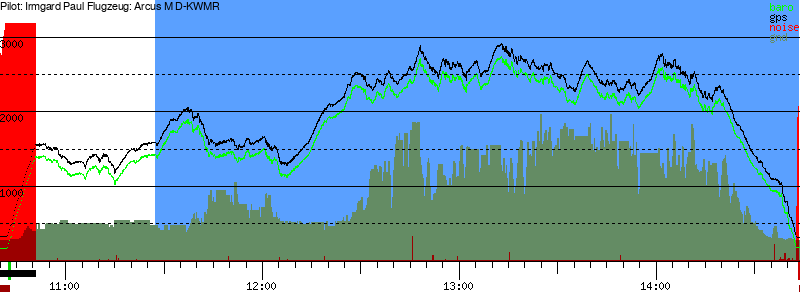 Barometer